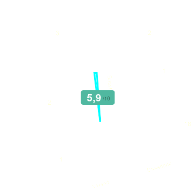 Mobiscore