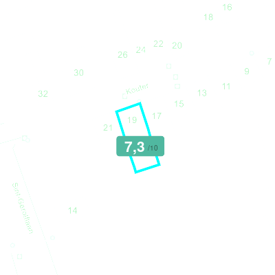 Mobiscore