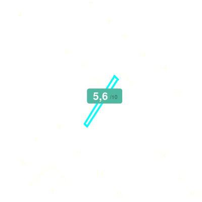 Mobiscore