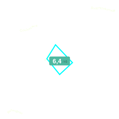 Mobiscore