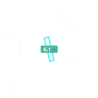 Mobiscore