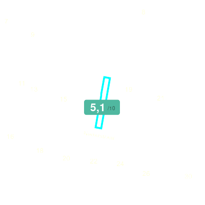 Mobiscore