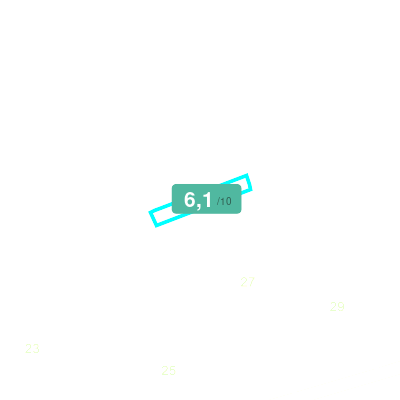 Mobiscore