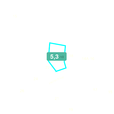 Mobiscore