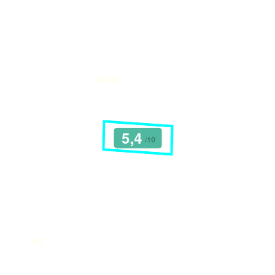 Mobiscore