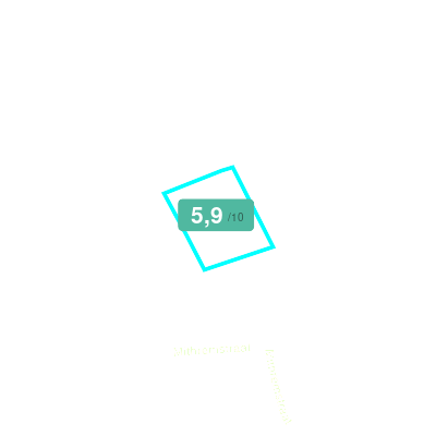 Mobiscore