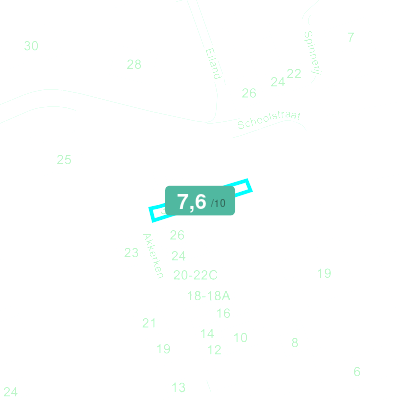 Mobiscore