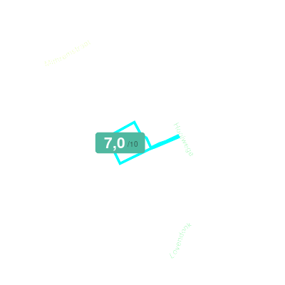 Mobiscore
