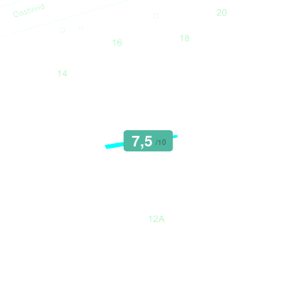 Mobiscore