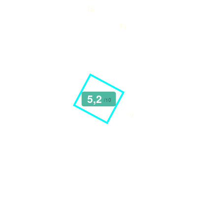 Mobiscore