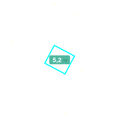 Mobiscore