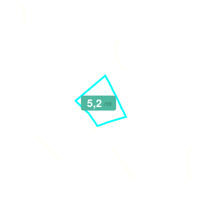 Mobiscore