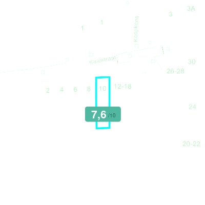 Mobiscore