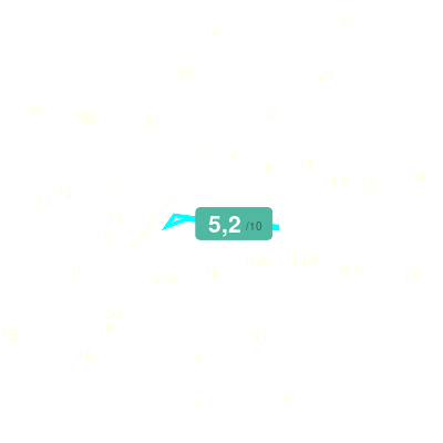 Mobiscore