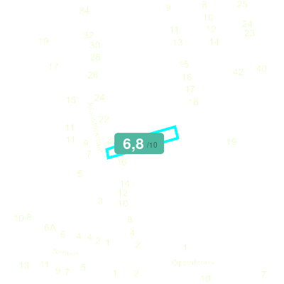 Mobiscore