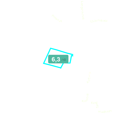 Mobiscore