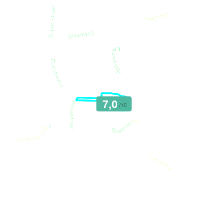 Mobiscore