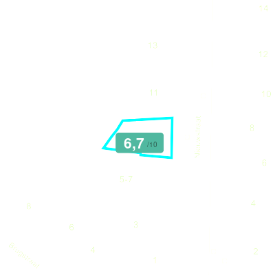 Mobiscore