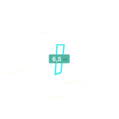 Mobiscore