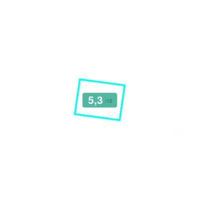 Mobiscore