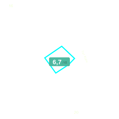 Mobiscore