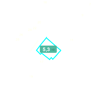 Mobiscore