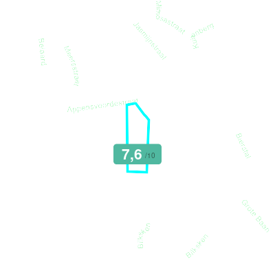 Mobiscore