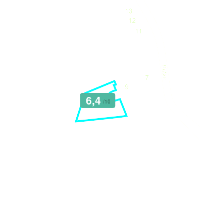Mobiscore