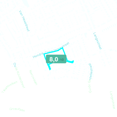 Mobiscore