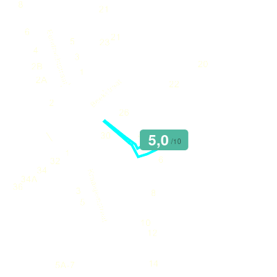 Mobiscore