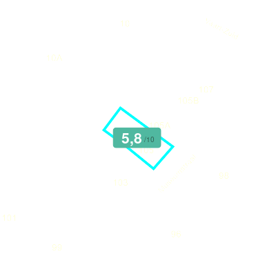 Mobiscore
