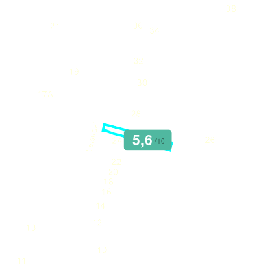Mobiscore