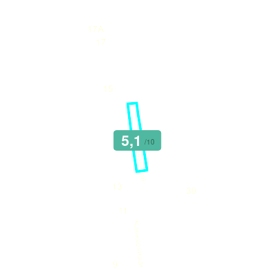 Mobiscore
