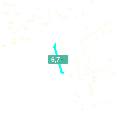 Mobiscore