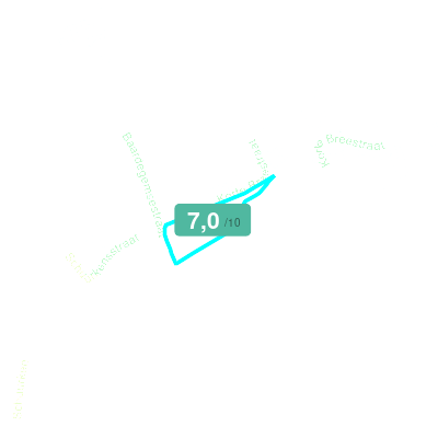 Mobiscore