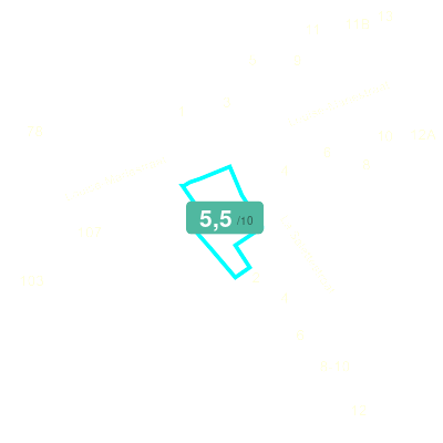Mobiscore