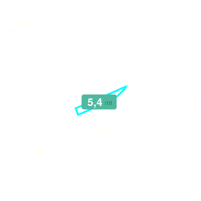 Mobiscore