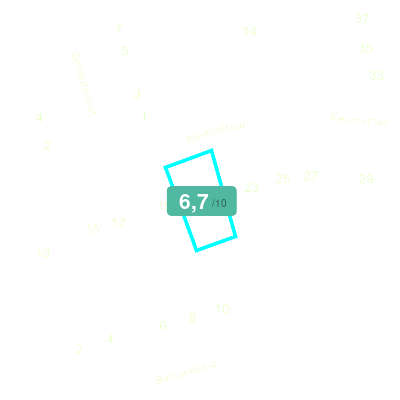 Mobiscore