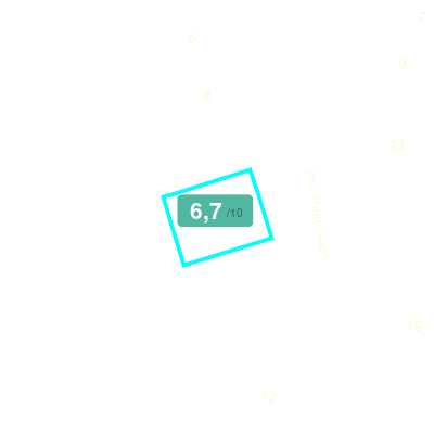 Mobiscore