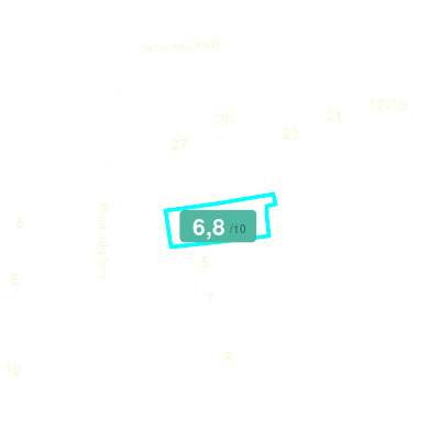 Mobiscore