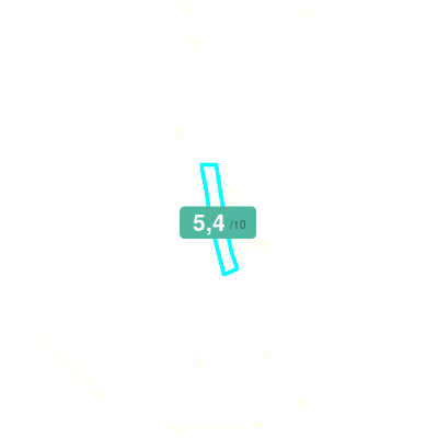 Mobiscore
