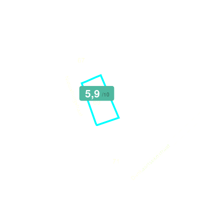 Mobiscore