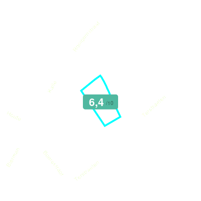 Mobiscore