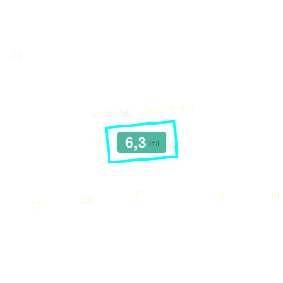 Mobiscore