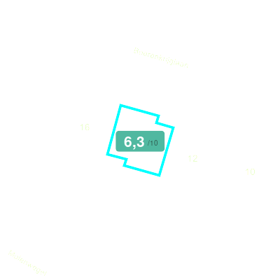 Mobiscore