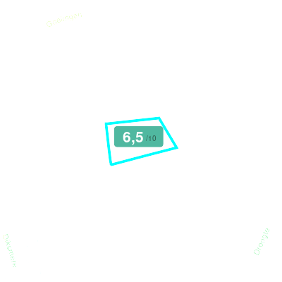 Mobiscore