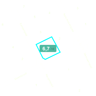 Mobiscore