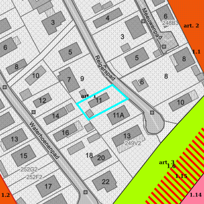 Ruimtelijke uitvoeringsplannen (RUP)