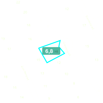 Mobiscore