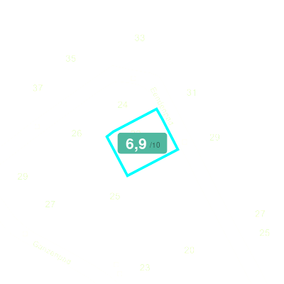Mobiscore